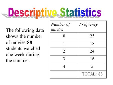 Number of movies Frequency 025 118 224 316 45 TOTAL: 88 The following data shows the number of movies 88 students watched one week during the summer.