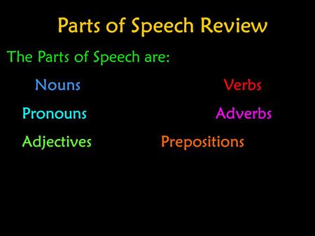 ZParts of Speech Review The Parts of Speech are: NounsVerbs Pronouns Adverbs AdjectivesPrepositions.