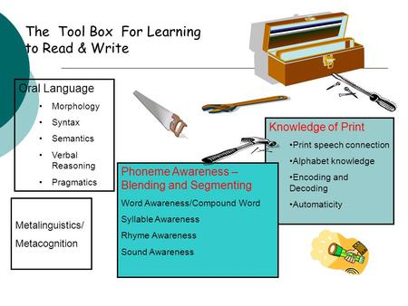 The Tool Box For Learning to Read & Write Oral Language Morphology Syntax Semantics Verbal Reasoning Pragmatics Metalinguistics/ Metacognition Knowledge.