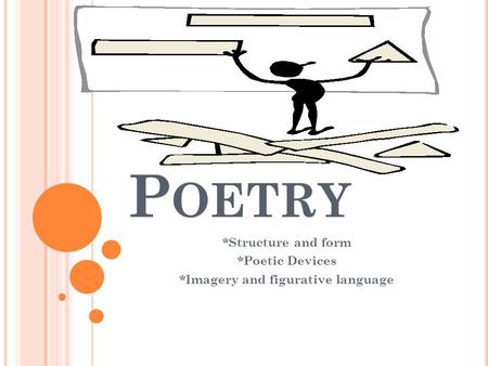 P OETRY *Structure and form *Poetic Devices *Imagery and figurative language.