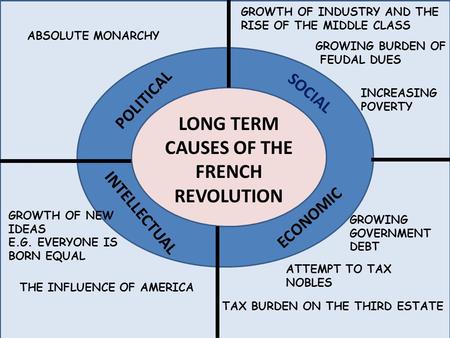 Causes of the french revolution dbq essay