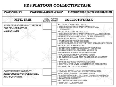 FDS PLATOON COLLECTIVE TASK PLATOON : FDS PLATOON LEADER : LT KIPP PLATOON SERGEANT : SFC COLEMAN METL TASK COLLECTIVE TASK CDRs RATING SUSTAIN READINESS.