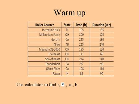 Warm up Use calculator to find r,, a, b. Chapter 8 LSRL-Least Squares Regression Line.