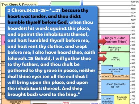 2 Chron.33:21-23– “21 Amon was twenty and two years old when he began to reign; and he reigned two years in Jerusalem. 22 And he did that which was evil.