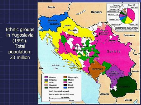 Ethnic groups in Yugoslavia (1991). Total population: 23 million.