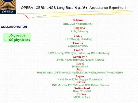 OPERA : CERN-LNGS Long Base ν μ→ ν τ Appearance Experiment COLLABORATION 36 groups ~ 165 physicists Russia INR Moscow, ITEP Moscow, JINR Dubna, Obninsk.
