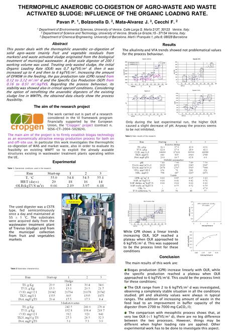 THERMOPHILIC ANAEROBIC CO-DIGESTION OF AGRO-WASTE AND WASTE ACTIVATED SLUDGE: INFLUENCE OF THE ORGANIC LOADING RATE. Pavan P. 1, Bolzonella D. 2, Mata-Alvarez.