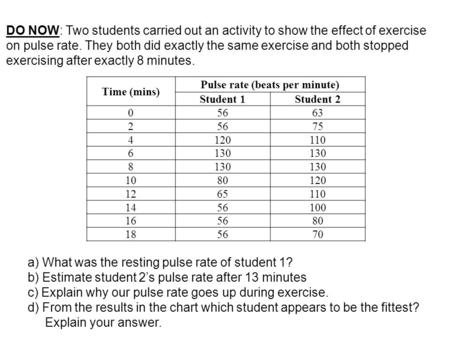 Time (mins) Pulse rate (beats per minute) Student 1Student 2 05663 25675 4120110 6130 8 1080120 1265110 1456100 165680 185670 DO NOW: Two students carried.