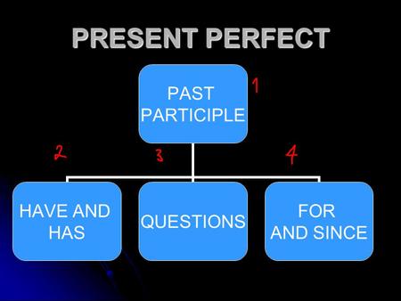 PRESENT PERFECT PAST PARTICIPLE HAVE AND HAS QUESTIONS FOR AND SINCE.