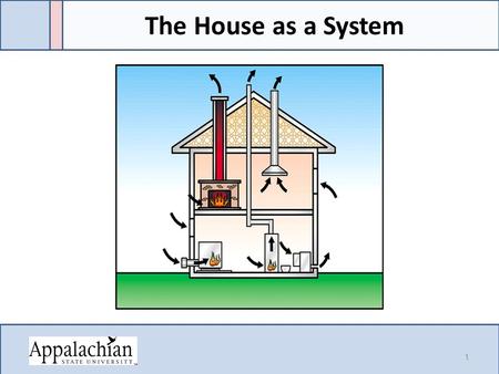 The House as a System 1. Air Temperature and Water Vapor.