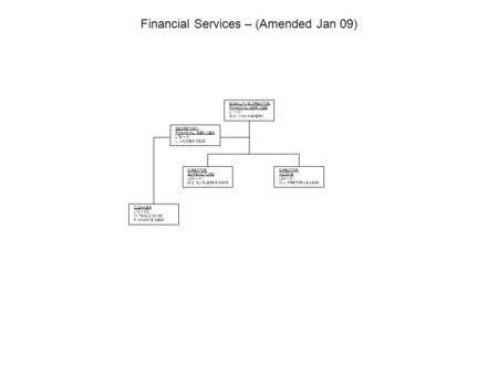 EXECUTIVE DIRECTOR: FINANCIAL SERVICES L1 – X1 G.W. VAN NIEKERK SECRETARY: FINANCIAL SERVICES L7B – X1 L. JACOBS 00225 DIRECTOR: INCOME L2A – X1 M.J. PRETORIUS.