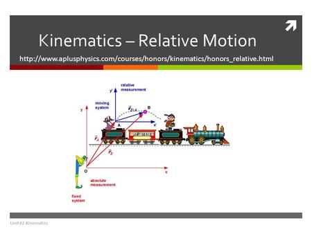 Kinematics – Relative Motion  Unit #2 Kinematics.