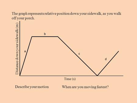 The graph represents relative position down your sidewalk, as you walk off your porch. Distance down your sidewalk (m) Time (s) Describe your motion When.