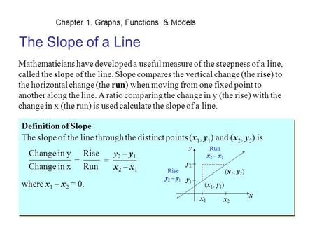 Chapter 1. Graphs, Functions, & Models