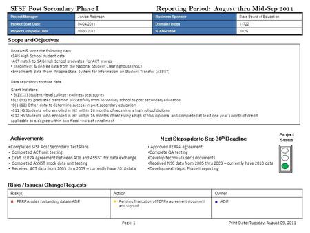 Page: 1 Print Date: Tuesday, August 09, 2011 Scope and Objectives Achievements Next Steps prior to Sep 30 th Deadline Project Status Project ManagerJanice.