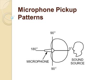 Microphone Pickup Patterns. Pickup Patterns Microphones can be designed to be sensitive to sounds from given directions while they reject sounds from.