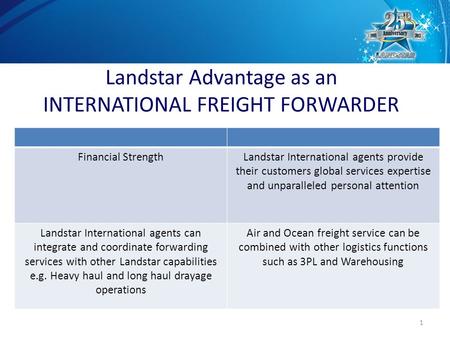 1 Financial StrengthLandstar International agents provide their customers global services expertise and unparalleled personal attention Landstar International.