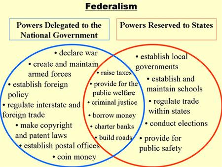 I. What is Federalism A. A way of organizing a nation so that two or more levels of government share authority 1. A rare, but not unique form of government.
