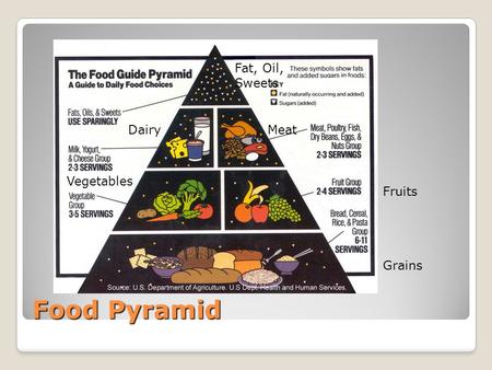 Food Pyramid Grains Vegetables Fruits DairyMeat Fat, Oil, Sweets.