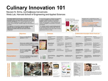Observation Ideation Experimentation Presentation Culinary Innovation 101 Naveen N. Sinha, Weitz Lab, Harvard School of Engineering.