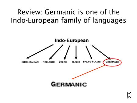Review: Germanic is one of the Indo-European family of languages.