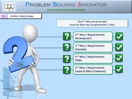 P roblem S olving I nnovator Solving Tomorrows Problems Today 2 nd Why / Requirements Cause & Effect (Fishbone) 2 nd Why / Requirements Cause & Effect.
