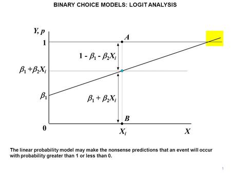1 BINARY CHOICE MODELS: LOGIT ANALYSIS The linear probability model may make the nonsense predictions that an event will occur with probability greater.