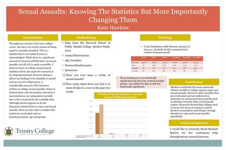 Sexual Assaults: Knowing The Statistics But More Importantly Changing Them Katie Hawkins Introduction Acknowledgments MethodologyFindings Victim Of Sexual.