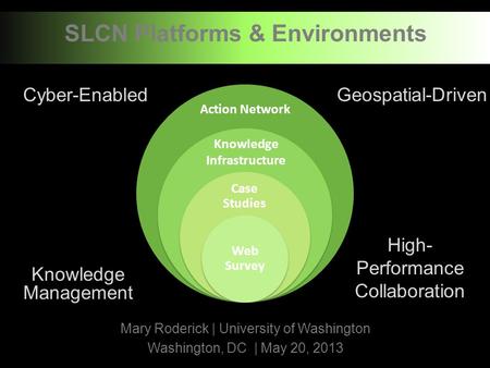 SLCN Platforms & Environments Mary Roderick | University of Washington Washington, DC | May 20, 2013 Case Studies Web Survey Knowledge Infrastructure Action.