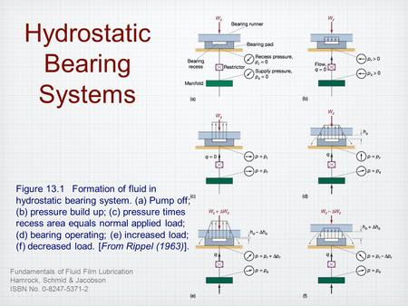 Hydrostatic Bearing Systems