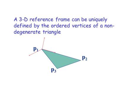 A 3-D reference frame can be uniquely defined by the ordered vertices of a non- degenerate triangle p1p1 p2p2 p3p3.
