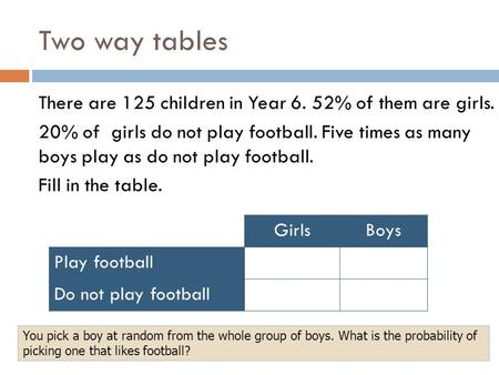 Two way tables There are 125 children in Year 6. 52% of them are girls. 20% of girls do not play football. Five times as many boys play as do not play.