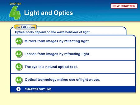 Light and Optics 4.1 Mirrors form images by reflecting light. 4.2