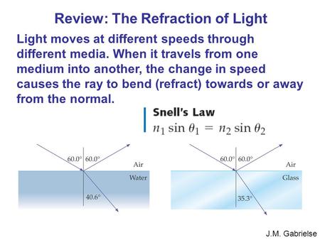 J.M. Gabrielse Review: The Refraction of Light Light moves at different speeds through different media. When it travels from one medium into another, the.