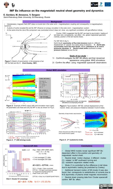 IMF Bx influence on the magnetotail neutral sheet geometry and dynamics E. Gordeev, M. Amosova, V. Sergeev Saint-Petersburg State University, St.Petersburg,