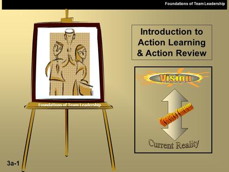 Foundations of Team Leadership 3a-1 Foundations of Team Leadership Introduction to Action Learning & Action Review.