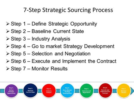  Step 1 – Define Strategic Opportunity  Step 2 – Baseline Current State  Step 3 – Industry Analysis  Step 4 – Go to market Strategy Development  Step.