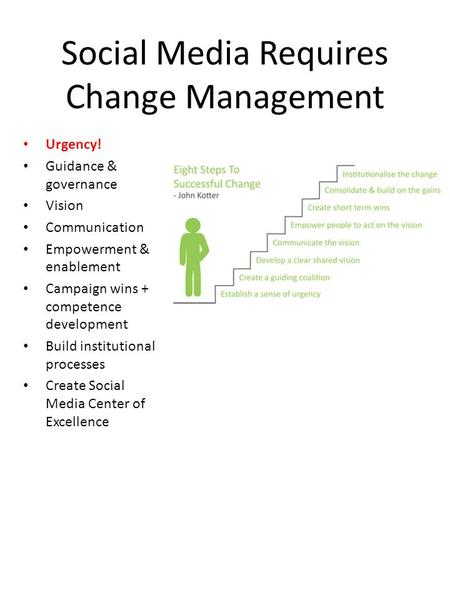 Social Media Requires Change Management Urgency! Guidance & governance Vision Communication Empowerment & enablement Campaign wins + competence development.