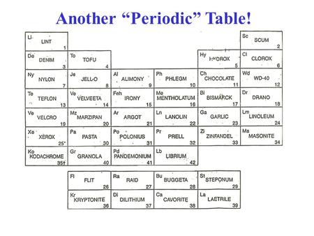 Another “Periodic” Table!. Growth Techniques Ch. 1, Sect. 2, YC Czochralski Method (LEC) (Bulk Crystals) –Dash Technique –Bridgeman Method Chemical Vapor.