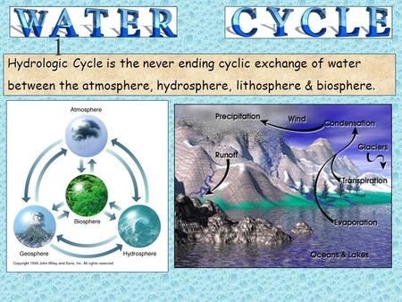 1 Hydrologic Cycle is the never ending cyclic exchange of water