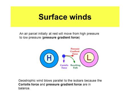 Surface winds An air parcel initially at rest will move from high pressure to low pressure (pressure gradient force) Geostrophic wind blows parallel to.