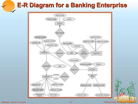 E-R Diagram for a Banking Enterprise