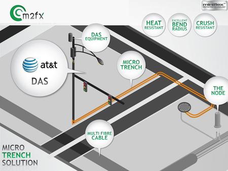 Next Gen Wireless Broadband o Problem: o 90 City Center DAS Nodes o Cannot connect up distributed antennas cost effectively o Last fibre drop very time.