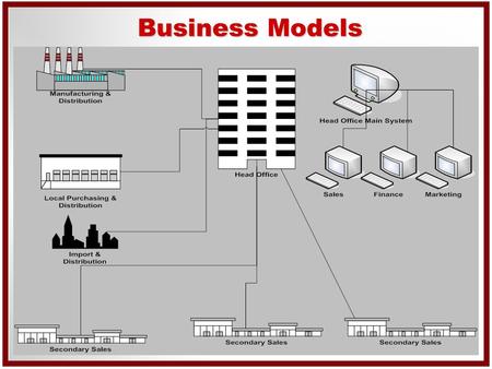 Comarch business model