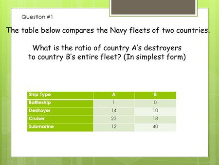 Ship TypeAB Battleship 10 Destroyer 1410 Cruiser 2318 Submarine 1240 The table below compares the Navy fleets of two countries. What is the ratio of country.
