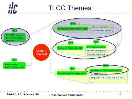 TLCC Themes BAW-2, SLAC, 19 January 2011 Ross Walker Yamamoto 1.