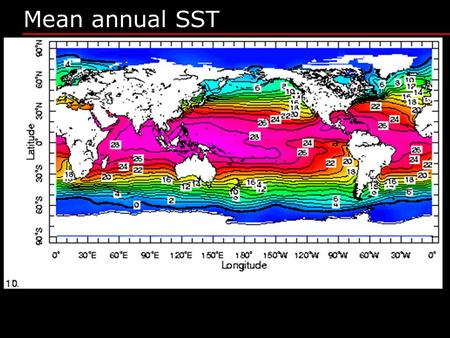 Mean annual SST. EQ WestEast Equatorial Divergence.
