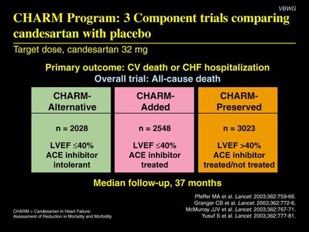 CHARM Program: 3 Component trials comparing candesartan with placebo.
