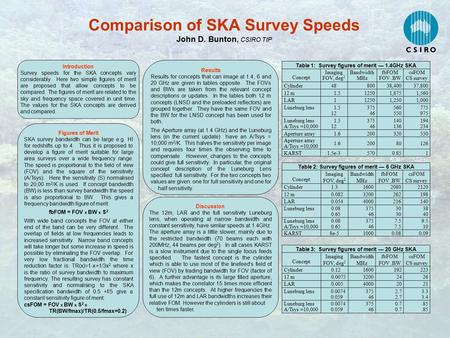 Comparison of SKA Survey Speeds John D. Bunton, CSIRO TIP Figures of Merit SKA survey bandwidth can be large e.g. HI for redshifts up to 4. Thus it is.