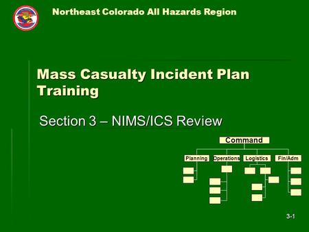 Northeast Colorado All Hazards Region 3-1 Mass Casualty Incident Plan Training Section 3 – NIMS/ICS Review Command Fin/AdmPlanningOperationsLogistics.